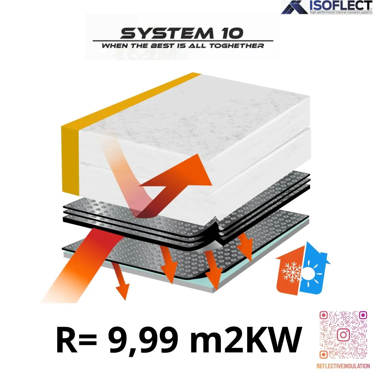 System 10, rozšírená skladba